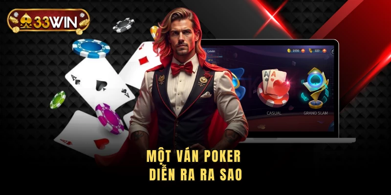 Một ván Poker diễn ra ra sao